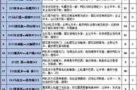 胜负彩16088期填单策略：千叶市原状态下滑