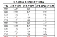红球多连号致双色球头奖井喷怪异奖号易造巨奖