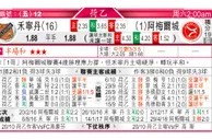 东方拆局(英甲)