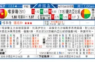 东方拆局(世界盃)