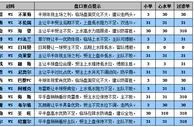 胜负彩15119期盘口分析：布雷斯特不败格局