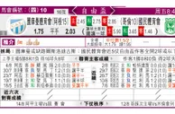 东方拆局(法乙)