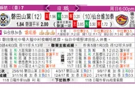 东方拆局(德乙)