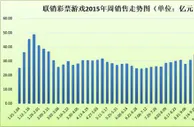 联销游戏周销量跌破30亿双色球重夺销量冠军