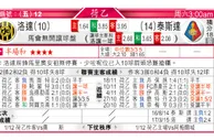 东方拆局(澳職)