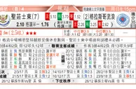东方拆局(蘇超)