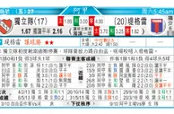 东方拆局(法乙)