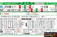 法甲-费基尔遭两球 里昂3球横扫10人摩纳哥