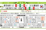 东方拆局(葡超)