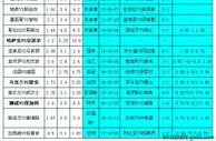 胜负彩18133相同赔率：荷兰不败乌克兰博胆