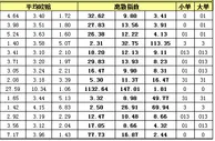 胜负彩15100期离散指数：凯尔特双杀加尔扎
