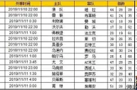 胜负彩第19154期初盘推荐