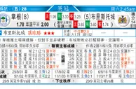 东方拆局(英冠)
