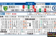 东方拆局(英超)