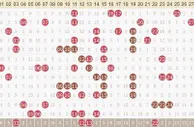独家-易红双色球第17038期历史同期走势解析