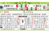 东方拆局(葡超)
