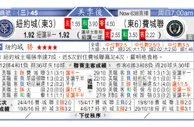 东方拆局(美聯)