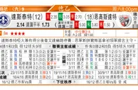 东方拆局(英冠)