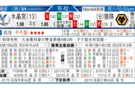 东方拆局(德乙)