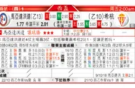 东方拆局(澳職)