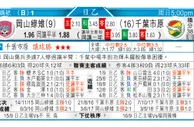 东方拆局(友誼賽)