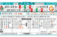 东方拆局(歐冠盃)