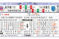 东方拆局(法乙)