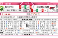 东方拆局(荷甲)