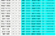 胜负彩18117相同赔率：埃弗顿不稳米兰凶险