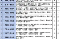 胜负彩16100期填单策略：萨尔斯堡主场可捧