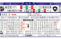 东方拆局(巴甲)
