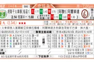 东方拆局(亞冠盃)