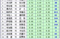 胜负彩15104期凯利方差：凯尔特人占得先机