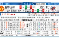 东方拆局(英總盃)
