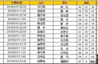 胜负彩第19033期初盘推荐