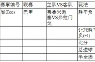周四005：主场胜率低弗鲁米难双杀宿敌