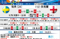东方拆局(俄超)
