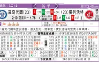 东方拆局(澳職)