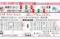 东方拆局(俄超)