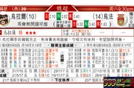 东方拆局(俄超)