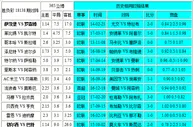 胜负彩18138相同赔率：枪手不败米兰无优势