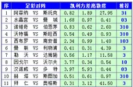 胜负彩15132期凯利方差：枪手主场稍有冷意
