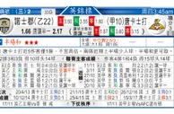 东方拆局(英錦賽)