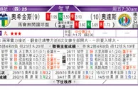 东方拆局(西甲)