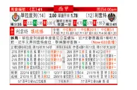 东方拆局(西甲)