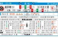 东方拆局(挪超)