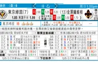 东方拆局(挪超)