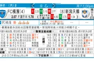 东方拆局(日聯)