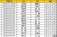 胜负彩第19157期初盘推荐