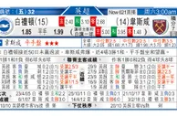 东方拆局(英超)